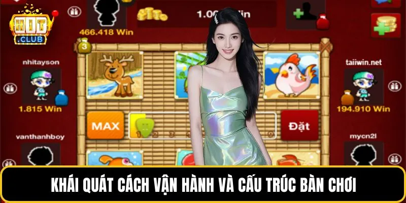 Khái quát cách vận hành và cấu trúc bàn chơi